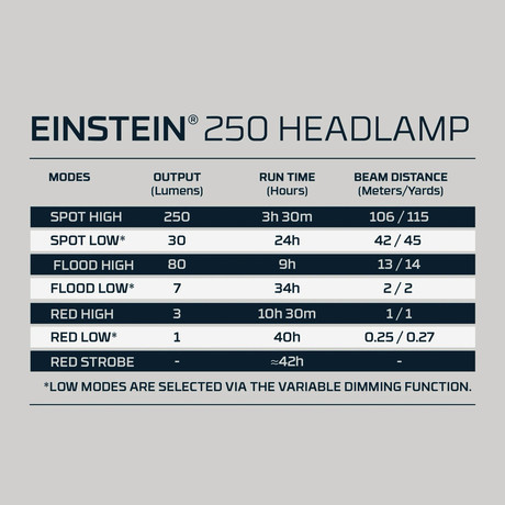 NEBO Čelna svetilka EINSTEIN 250